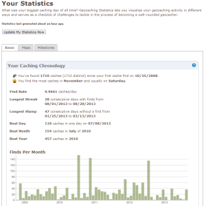 Profile Stats with a Premium Account